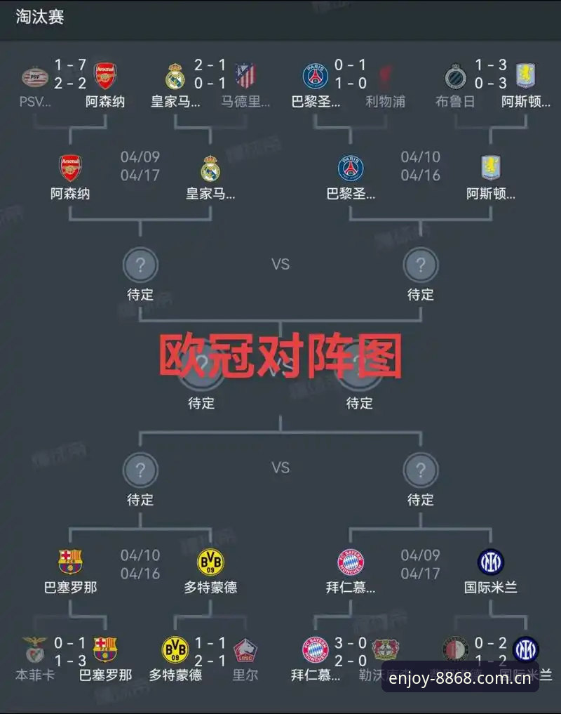 密集赛程下的球员困境——卡拉格欧冠前瞻观点解析